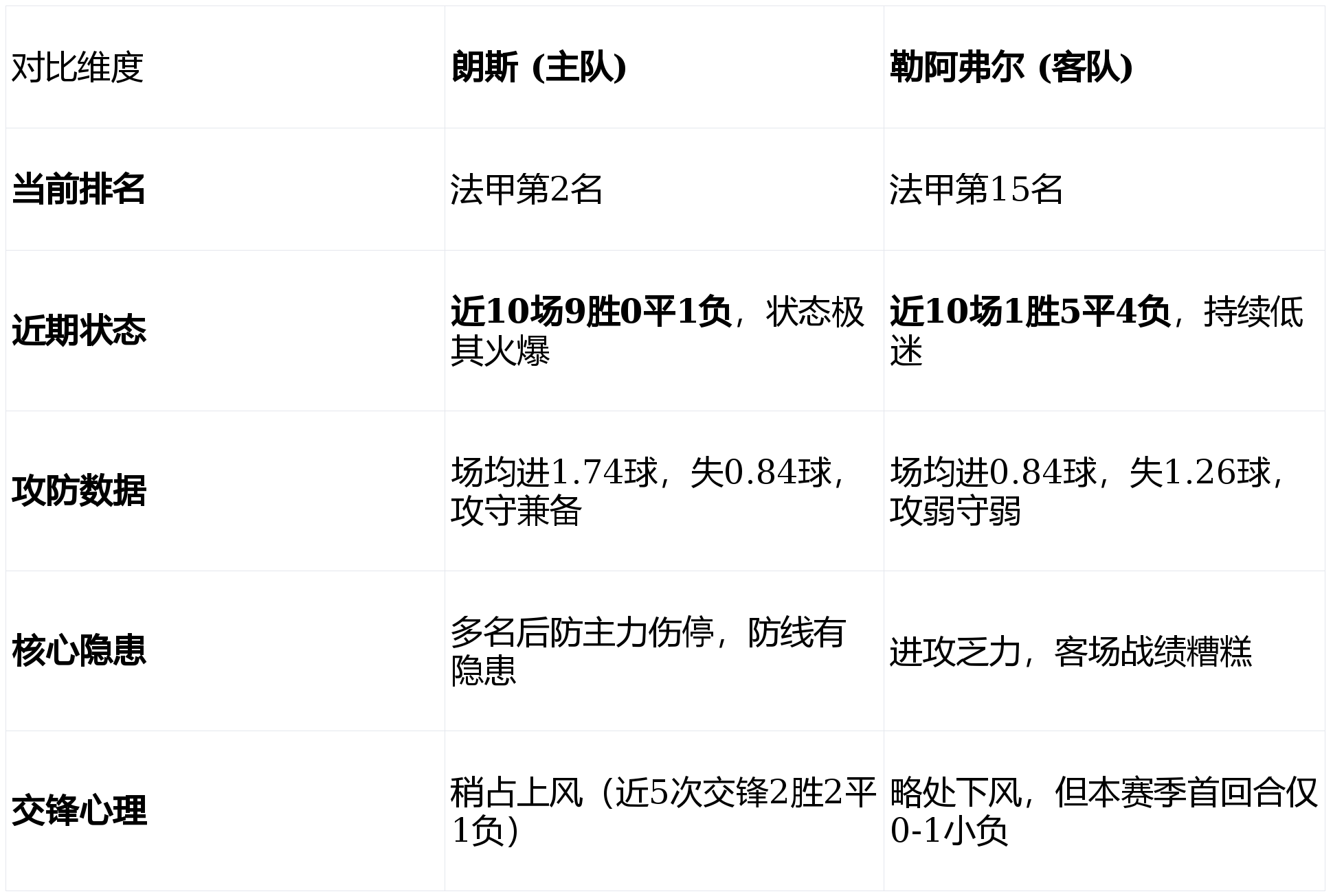 法甲直播朗斯对兰斯 法甲直播朗斯对兰斯